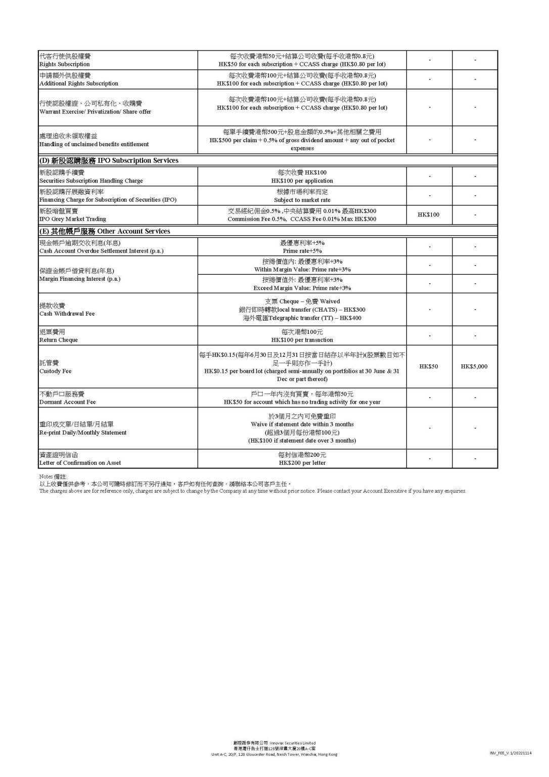 Fee Schedule 創陞 Innovax